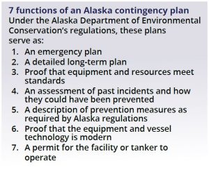 Graphic text box that says: 7 functions of an Alaska contingency plan Under the Alaska Department of Environmental Conservation’s regulations, these plans serve as: 1. An emergency plan 2. A detailed long-term plan 3. Proof that equipment and resources meet standards 4. An assessment of past incidents and how they could have been prevented 5. A description of prevention measures as required by Alaska regulations 6. Proof that the equipment and vessel technology is modern, and 7. A permit for the facility or tanker to operate 