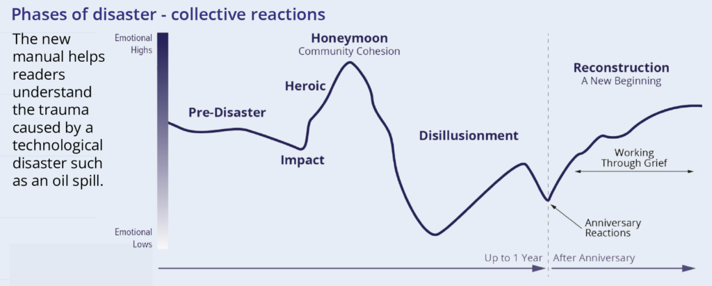 How learning to listen can help communities heal from disasters